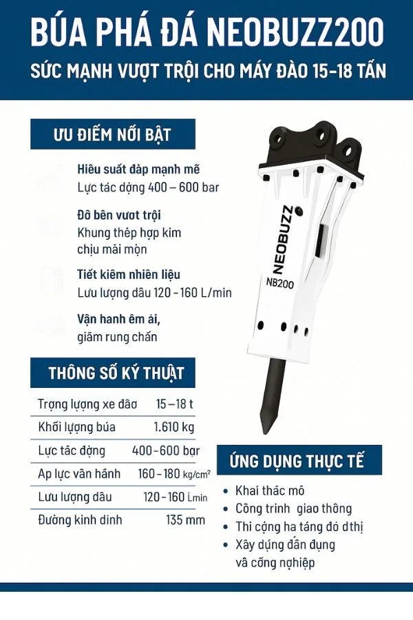 Bua pha da thuy luc nb200 Bua pha da thuy luc nb200